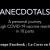 Anecdotals doc vostfr